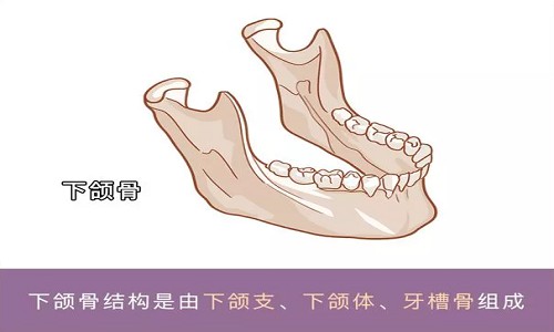 除了削骨，还有什么能瘦脸的方法？